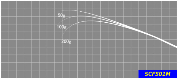 ジャストエースSCF ※バス用カーボンソリッド(ＳＣＦ５０１Ｍ/)